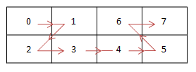 V4L2_PIX_FMT_NV12MT macroblock Z shape memory layout