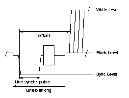 Line synchronization diagram